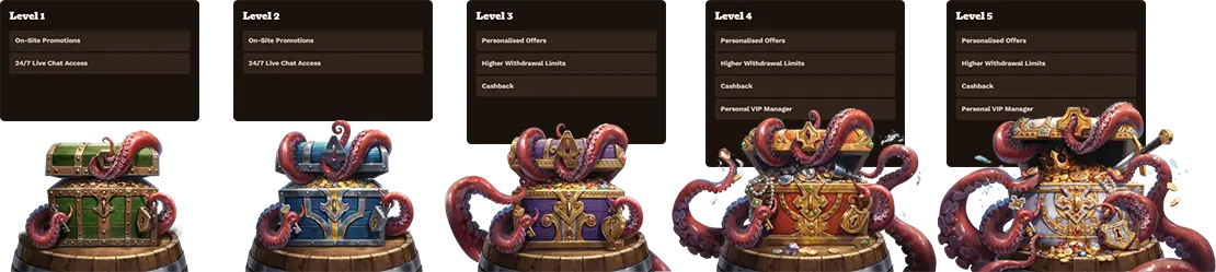 Fat Pirate VIP
